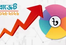 শুল্ক ও কর বাড়ছে নতুন বাজেটে: দাম বাড়তে পারে যেসব পণ্যের